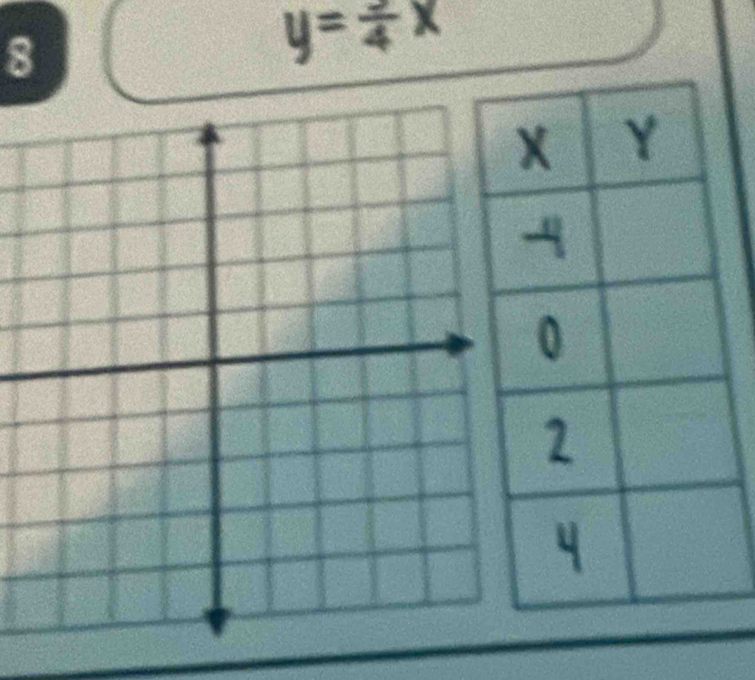 8
y=frac 4x