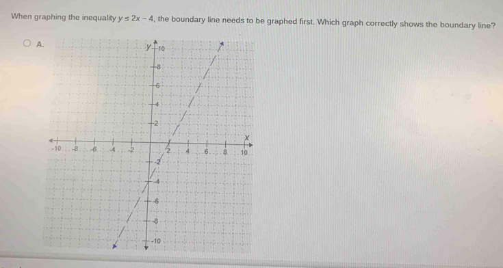 When graphing the inequality y≤ 2x-4 , the boundary line needs to be graphed first. Which graph correctly shows the boundary line? 
A