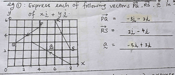 eg 0: Express each of following vectors vector PQ,vector RS  52/3  a in ,
vector PQ=_ -3_ i-2_ j
vector RS=2i-4_ j
a=_ -5i+3j