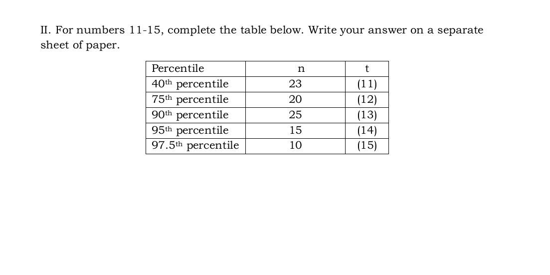 For numbers 11-15, complete the table below. Write your answer on a separate
sheet of paper.