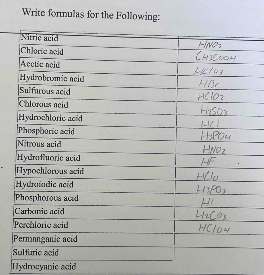 Write formulas for the Following: 
Hydrocyanic acid