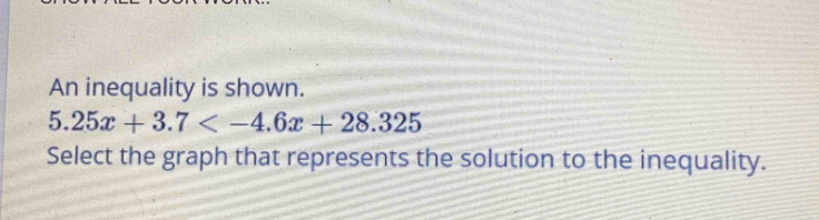 An inequality is shown.
5.25x+3.7
Select the graph that represents the solution to the inequality.