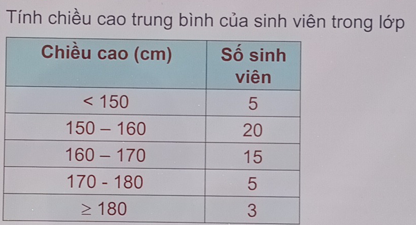 Tính chiều cao trung bình của sinh viên trong lớp