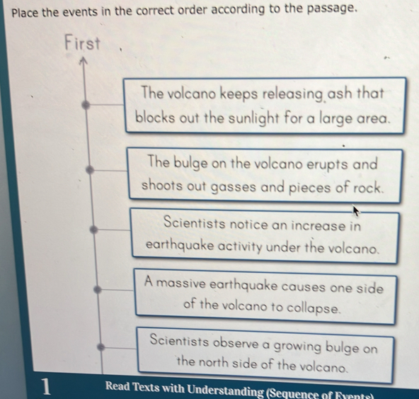 Place the events in the correct order according to the passage.
First
The volcano keeps releasing ash that
blocks out the sunlight for a large area.
The bulge on the volcano erupts and
shoots out gasses and pieces of rock.
Scientists notice an increase in
earthquake activity under the volcano.
A massive earthquake causes one side
of the volcano to collapse.
Scientists observe a growing bulge on
the north side of the volcano.
1 Read Texts with Understanding (Sequence of Events)