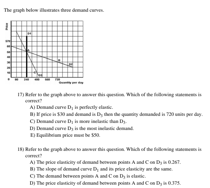 The graph below illustrates three demand curves.
17) Refer to the graph above to answer this question. Which of the following statements is
correct?
A) Demand curve D_1 is perfectly elastic.
B) If price is $30 and demand is D_3 then the quantity demanded is 720 units per day.
C) Demand curve D_1 is more inelastic than D_3.
D) Demand curve D_3 is the most inelastic demand.
E) Equilibrium price must be $50.
18) Refer to the graph above to answer this question. Which of the following statements is
correct?
A) The price elasticity of demand between points A and C on D_3 is 0.267.
B) The slope of demand curve D_1 and its price elasticity are the same.
C) The demand between points A and C on D_3 is elastic.
D) The price elasticity of demand between points A and C on D_3 is 0.375.