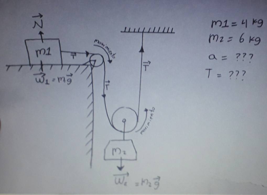 m1=4kg
m_2=6kg
a= ? ? ?
T= ? ? ?