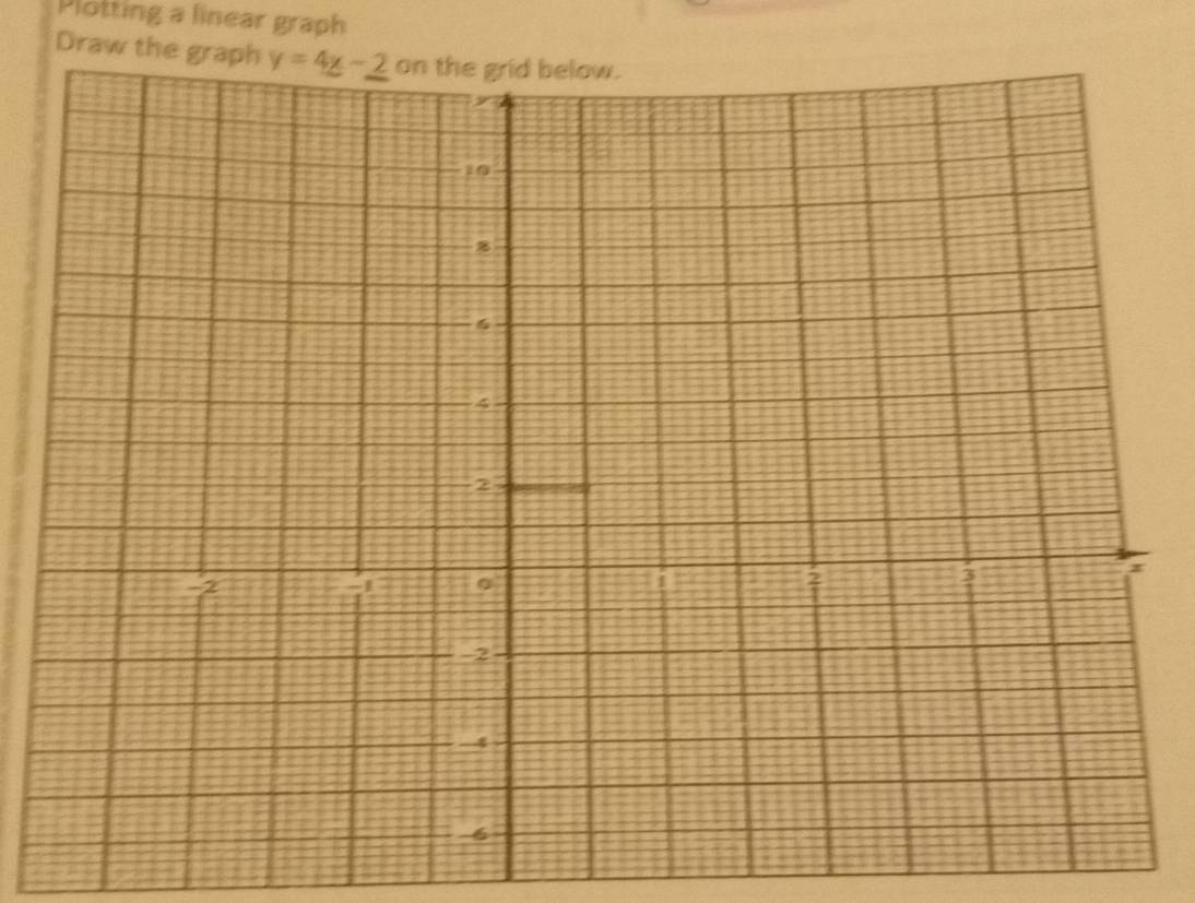 Plotting a linear graph
Draw the graph