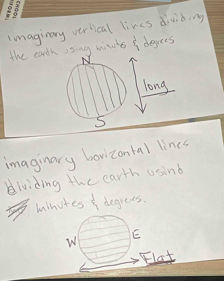 Solved: imaginary vertical lines dividing the earthing minuts degrees ...