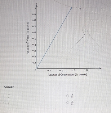 ξ
Answer
 7/4 
 4/11 
 1/2 
 7/11 