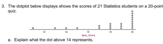 The dotplot below displays shows the scores of 21 Statistics students on a 20 -point 
quiz. 
a. Explain what the dot above 14 represents.