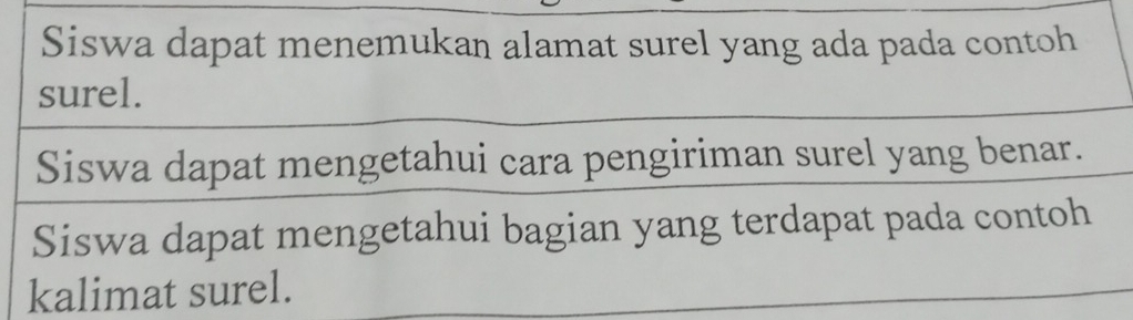 Siswa dapat menemukan alamat surel yang ada pada contoh 
surel. 
Siswa dapat mengetahui cara pengiriman surel yang benar. 
Siswa dapat mengetahui bagian yang terdapat pada contoh 
kalimat surel.