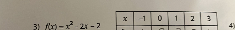 f(x)=x^2-2x-2 4)