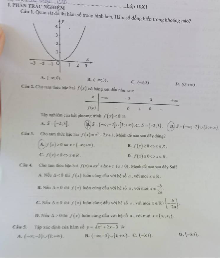 phàn tRáC NGHiệM
.Lớp 10X1
Câu 1. Quan sát đổ thị hàm số trong hình bên. Hàm số đồng biến trong khoảng nào?
A. (-∈fty ,0). B. (-∈fty ;3). C. (-3;3). D. (0;+∈fty ).
Cầu 2. Cho tam thức bậc hai f(x) có bảng xét dấu như sau:
Tập nghiệm của bắt phương trình f(x)<0</tex> là
A. S=[-2;3]. B、 S=(-∈fty ;-2]∪ [3;+∈fty ) .C. S=(-2;3). D, S=(-∈fty ;-2)∪ (3;+∈fty ).
Cầu 3. Cho tam thức bậc hai f(x)=x^2-2x+1. Mệnh đề nảo sau đây đúng?
A. f(x)>0 x∈ (-∈fty ;+∈fty ). B. f(x)≥ 0 x∈ R.
C. f(x)<0</tex> x∈ R. D. f(x)≤ 0 x∈ R.
Cầu 4. Cho tam thức bậc hai f(x)=ax^2+bx+c(a!= 0). Mệnh de^(frac 1)e nào sau đây Sai?
A. Nếu △ <0</tex> thi f(x) luôn cùng dấu với hhat c số a, với mọi x∈ R.
B. Nếu △ =0 thì f(x) luôn cùng dầu với hhat c số a, với mọi x!=  (-b)/2a .
C. Nếu △ =0 thì f(x) luôn cùng dầu với hệ số α , với mọi x∈ R| - b/2a  .
Đ. Nếu △ >0 thì f(x) luôn cùng đấu với hệ số a , với mọi x∈ (x_1;x_2).
Cầu 5. Tập xác định của hàm số y=sqrt(x^2+2x-3) là:
A. (-∈fty ;-3)∪ (1;+∈fty ). B. (-∈fty ;-3]∪ [1;+∈fty ) 。 C. (-3;1). D. [-3;1].