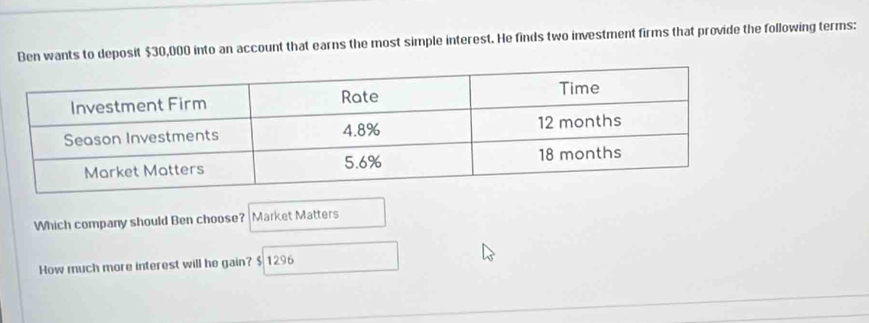 Ben wants to deposit $30,000 into an account that earns the most simple interest. He finds two investment firms that provide the following terms: 
Which company should Ben choose? Market Matters 
How much more interest will he gain? $ 1296