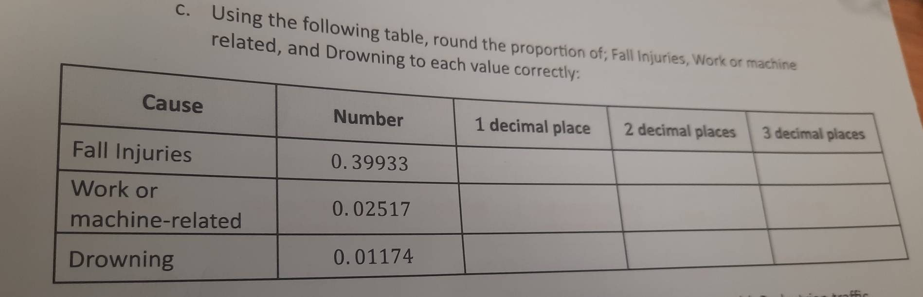 Using the following table, round the proportion of; Fall Injuries, Wo 
related, and Drowning