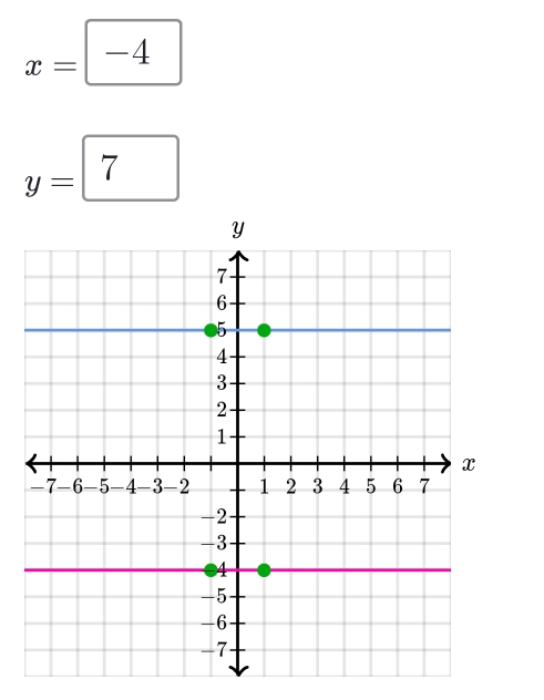 x= |-4
7
y=