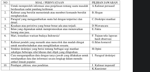 NO SOAL / PERNYATAAN PILIHAN JAWABAN 
K. Kuesioner