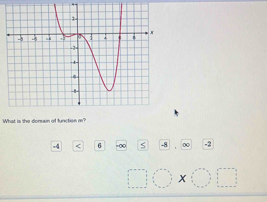 What is the domain of function m?
-4
6
-8 ∞ -2