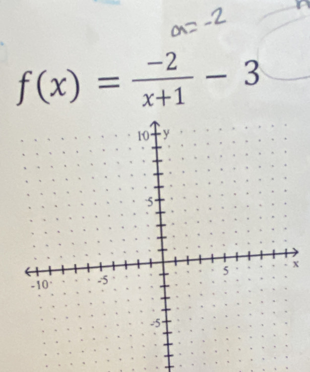 f(x)= (-2)/x+1 -3
x