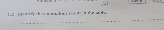 [2] Mean 
1.2 Identify the anomalous result in the table. 
_