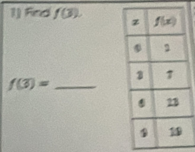 Find f(3).
f(3)= _