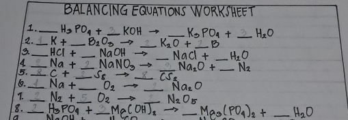 BALANCING EQUATIONS WORKSHEET 
1._ H_3PO_4+ _ k OH _  K_3PO_4+ _ H_xO
2. _ K+ _  B_1O_3to _ K_2O+ _ 
3._ HCI+ _  NaOH _  NaCl+ _  H_2O
4 _ Na+ _  NaNO_3 __ Na_2O+ _ N_2
5. _ C+ _  S_8
_ 
6._ Na+ _  O_2 _ Na_2O
1. _ N_2+ _  O_2 _ N_2O_5
8. _ O _ DH _Mas(POq)1t _ H_2O
a