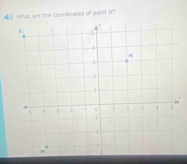 What are the coordinates of point N?
x