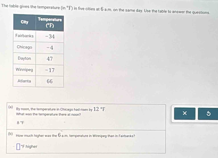 The table gives the temperature (in°F) in five cities at 6 a.m. on the same day. Use the table to answer the questions.
(a) By noon, the temperature in Chicago had risen by 12°F
What was the temperature there at noon?
×
8°F
(b)  How much higher was the 6 a.m. temperature in Winnipeg than in Fairbanks?
*F higher