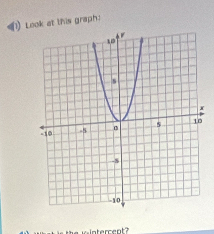 Look at this graph: 
vintercent?