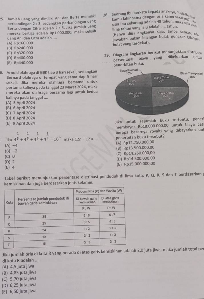 Jumlah uang yang dimiliki Ani dan Berta memiliki 28. Seorang Ibu berkata kepada anaknya, "Usia Ibu s
kamu lahir sama dengan usia kamu sekarang". lik
perbandingan 2:3 , sedangkan perbandingan uang
Berta dengan Citra adalah 2:5. Jika jumlah uang usia lbu sekarang adalah 48 tahun, maka usia a
mereka bertiga adalah Rp1.000.000, maka selisih lima tahun yang lalu adalah .... tahun.
(Hanya diisi angkanya saja, tanpa satuan; bila
uang Ani dan Citra adalah ....
(A) Rp160.000 iawaban bukan bilangan bulat, gunakan bilangan
bulat yang terdekat).
(B) Rp240.000
(C) Rp320.000
(D) Rp400.000 29. Diagram lingkaran berikut menunjukkan distribus
(E) Rp440.000 persentase biaya yang dikeluarkan untuk
penerbitan buku.
6. Arnold olahraga di GBK tiap 3 hari sekali, sedangkan
Bernard olahraga di tempat yang sama tiap 5 hari
Biaya Transportasi
sekali. Jika mereka olahraga bersama untuk
pertama kalinya pada tanggal 23 Maret 2024, maka
mereka akan olahraga bersama lagi untuk kedua
kalinya pada tanggal .... 
(A) 5 April 2024
(B) 6 April 2024
(C) 7 April 2024
(D) 8 April 2024
(E) 9 April 2024 Jika untuk sejumlah buku tertentu, pener
membayar Rp18.000.000,00 untuk biaya ceta
berapa besarnya royalti yang dibayarkan unt
、 Jika 4^(frac 1)3+4^(frac 1)3+4^(frac 1)3+4^(frac 1)3=16^n maka 12n-12=... penerbitan buku tersebut?
(A) -4 (A) Rp12.750.000,00
(B) -2 (B) Rp13.500.000,00
(C) 0 (C) Rp14.250.000,00
(D) 2 (D) Rp14.500.000,00
(E) 4 (E) Rp15.000.000,00
Tabel berikut menunjukkan persentase distribusi penduduk di lima kota: P, Q, R, S dan T berdasarkan
kemiskinan dan juga berdasarkan jenis kelamin.
Jika jumlah pria di kota R yang berada di atas garis kemiskinan adalah 2,0 juta jiwa, maka jumlah total per
di kota R adalah ....
(A) 4,5 juta jiwa
(B) 4,85 juta jiwa
(C) 5,70 juta jiwa
(D) 6,25 juta jiwa
(E) 6,50 juta jiwa