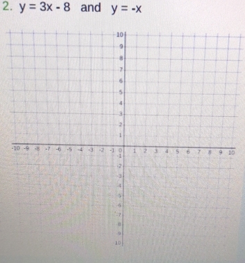 y=3x-8 and y=-x
-0