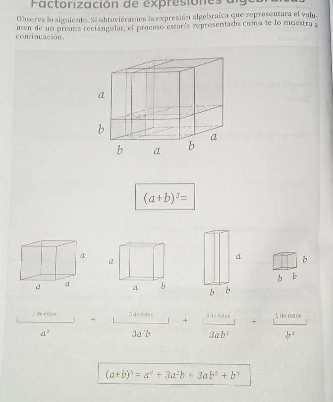 a toriación de expresio n es d i o 
Observa lo siguiente. Si obtuviéramos la expresión algebraica que representara el volu- 
men de un prisma rectangular, el proceso estaría representado como te lo muestro a 
continuación. 
a 
b 
a 
b a b
(a+b)^3=
b 
b b
1 de éstos 3 de éstos 3 de éstos 1 de éstos 
+ 
+ 
+
a^3
3a^2b
3ab^2
b^3
(a+b)^3=a^3+3a^2b+3ab^2+b^3