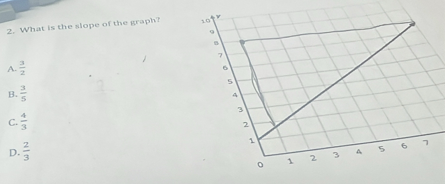 What is the slope of the graph?
A.  3/2 
B.  3/5 
C.  4/3 
D.  2/3 