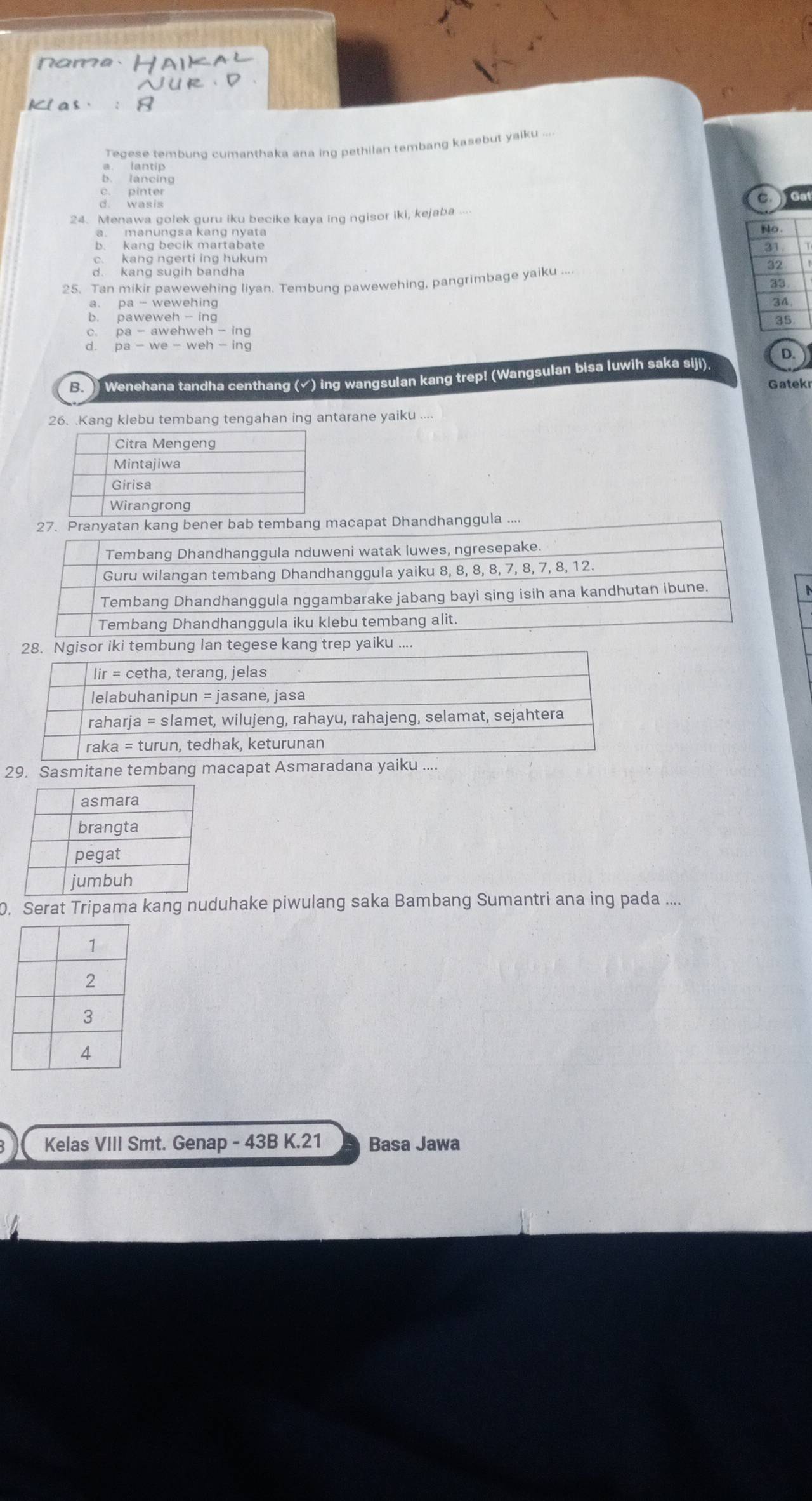 Nama
Tegese tembung cumanthaka ana ing pethilan tembang kasebut yaiku ...
a. lantip
B lanc ing
c. pinter Gat
d. wasis
C.
24. Menawa golek guru iku becike kaya ing ngisor iki, kejaba ....
a. manungsa kang nyata
No
b. kang becik martabate 31
c. kang ngerti ing hukum
32
d. kang sugih bandha
25. Tan mikir pawewehing liyan. Tembung pawewehing, pangrimbage yaiku ....
33
a . pa-wewehing 34
b. paweweh-ing
35
pa-awehweh-ing
: pa-we-weh-ing
D.
B. Wenehana tandha centhang (√) ing wangsulan kang trep! (Wangsulan bisa luwih saka siji).
Gatekr
26. .Kang klebu tembang tengahan ing antarane yaiku ....
macapat Dhandhanggula ....
28. Ngisor iki tembung lan 
29. Sasmitane tembang macapat Asmaradanaku ....
0. Serat Tripama kang nuduhake piwulang saka Bambang Sumantri ana ing pada ....
Kelas VIII Smt. Genap - 43B K.21 Basa Jawa