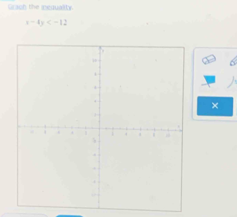 Graph the inequality.
x-4y
×