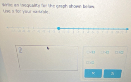 Write an inequality for the graph shown below. 
Use x for your variable.
□ □ >□ □ ≤ □
□ 2□
×