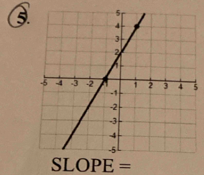 5
SLOPE =