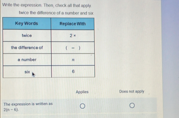 Write the expression. Then, check all that apply.
twice the difference of a number and six
Applies Does not apply
The expression is written as
2(n-6).