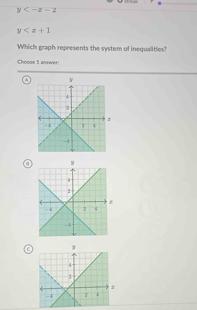 streak
y
y
Which graph represents the system of inequalities?
Choose 1 answer:
A
B
C