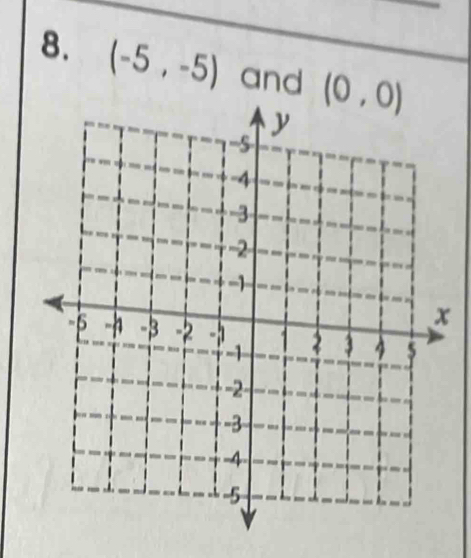 (-5,-5) and (0,0)