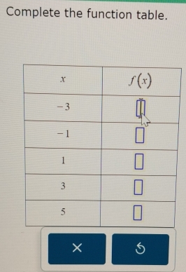 Complete the function table.
×