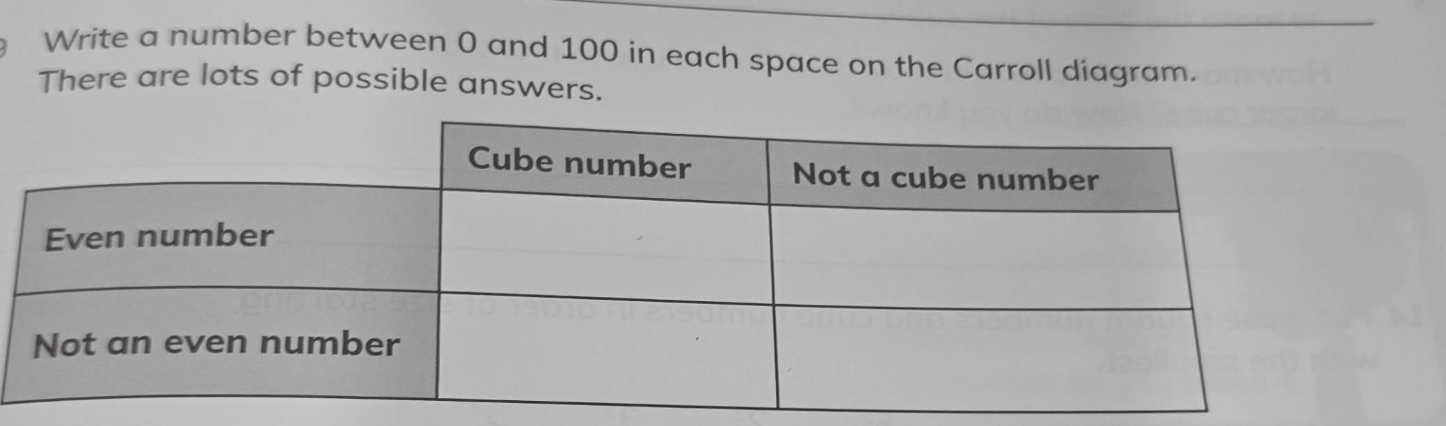 Write a number between 0 and 100 in each space on the Carroll diagram. 
There are lots of possible answers.