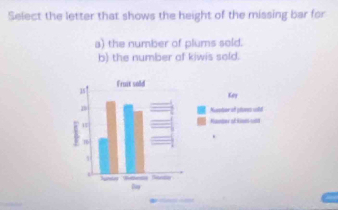 Select the letter that shows the height of the missing bar for
a) the number of plums sold.
b) the number of kiwis sold.