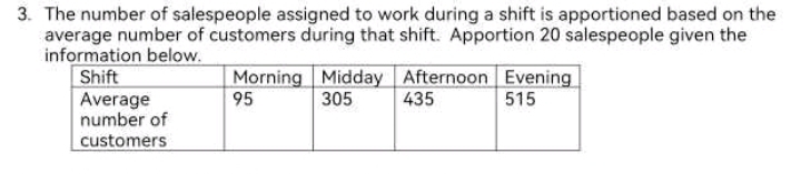 The number of salespeople assigned to work during a shift is apportioned based on the 
average number of customers during that shift. Apportion 20 salespeople given the 
information below.