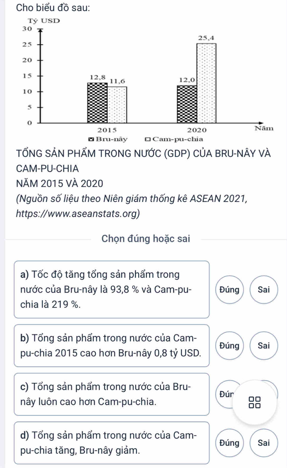 Cho biểu đồ sau:
TỐNG SẢN PHẨM TRONG NƯỚC (GDP) CỦA BRU-NÂY VÀ
CAM-PU-CHIA
NăM 2015 VÀ 2020
(Nguồn số liệu theo Niên giám thống kê ASEAN 2021,
https://www.aseanstats.org)
Chọn đúng hoặc sai
a) Tốc độ tăng tổng sản phẩm trong
nước của Bru-nây là 93, 8 % và Cam-pu- Đúng Sai
chia là 219 %.
b) Tổng sản phẩm trong nước của Cam-
Đúng Sai
pu-chia 2015 cao hơn Bru-nây 0,8 tỷ USD.
c) Tổng sản phẩm trong nước của Bru-
Đúr
nây luôn cao hơn Cam-pu-chia.
d) Tổng sản phẩm trong nước của Cam- Đúng Sai
pu-chia tăng, Bru-nây giảm.