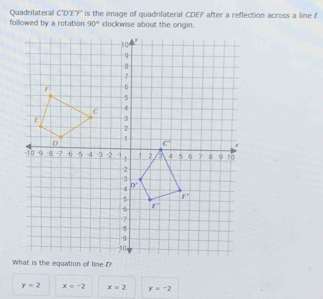 Quadrilateral C'D'E'F' is the image of quadrilateral CDEF after a reflection across a line &
followed by a rotation 90° clockwise about the origin.
y=2 x=-2 x=2 y=-2