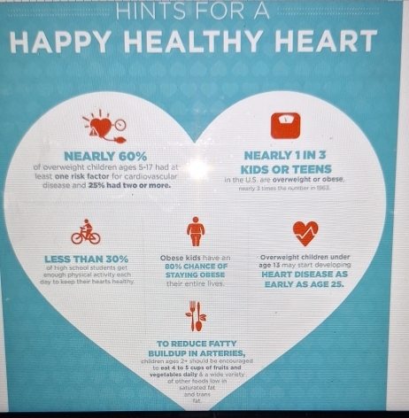 HINTS FOR A 
HAPPY HEALTHY HEART 
fat.