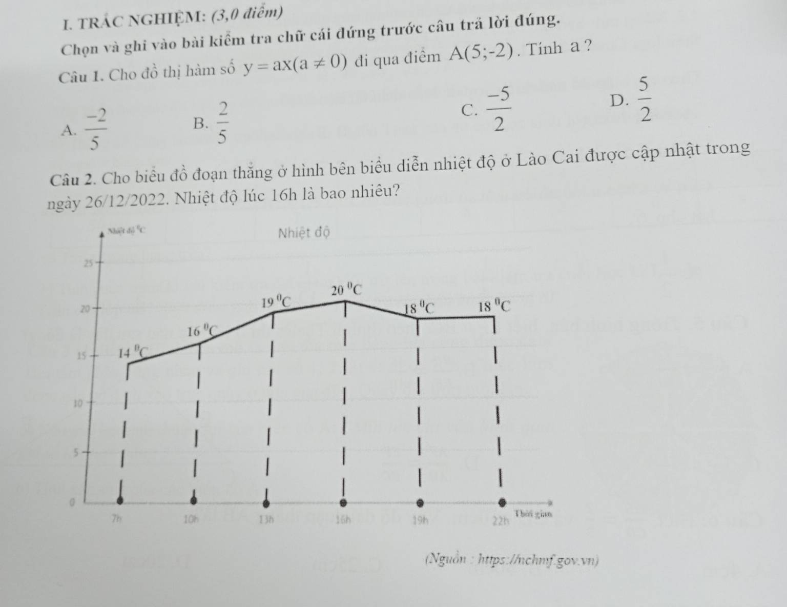 TRÁC NGHIỆM: (3,0 điểm)
Chọn và ghi vào bài kiểm tra chữ cái đứng trước câu trả lời đúng.
Câu 1. Cho đồ thị hàm số y=ax(a!= 0) đi qua điểm A(5;-2). Tính a ?
A.  (-2)/5 
B.  2/5 
C.  (-5)/2 
D.  5/2 
Câu 2. Cho biểu đồ đoạn thắng ở hình bên biểu diễn nhiệt độ ở Lào Cai được cập nhật trong
ngày 26/12/2022. Nhiệt độ lúc 16h là bao nhiêu?
Nailid^2CC Nhiệt độ
25
20°C
20
19°C
18°C 18°C
16°C
15 14°C
10
5 .
0
7h 10h I3h 16h 19h 22h Thời gian
(Nguồn : https://nchmf.gov.vn)
