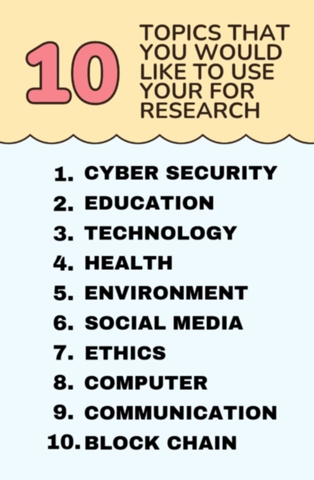 TOPICS THAT 
YOU WOULD 
10 LIKE TO USE 
YOUR FOR 
RESEARCH 
1. CYBER SECURITY 
2. EDUCATION 
3. TECHNOLOGY 
4. HEALTH 
5. ENVIRONMENT 
6. SOCIAL MEDIA 
7. ETHICS 
8. COMPUTER 
9. COMMUNICATION 
10. BLOCK CHAIN