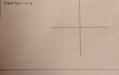 Graph f(x)=-x+3